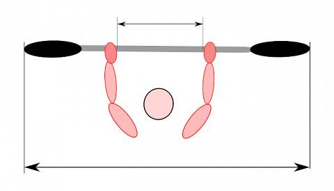 Calcolatore lunghezza pagaia